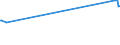 Unit of measure: Thousand persons / Sex: Total / Age class: From 15 to 19 years / Country of citizenship: Foreign country / Geopolitical entity (reporting): France