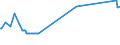 Unit of measure: Thousand persons / Sex: Total / Age class: From 15 to 19 years / Country of citizenship: Foreign country / Geopolitical entity (reporting): Luxembourg