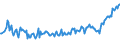 Unit of measure: Thousand persons / Sex: Total / Age class: From 15 to 19 years / Country of citizenship: Foreign country / Geopolitical entity (reporting): Netherlands