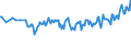 Unit of measure: Thousand persons / Sex: Total / Age class: From 15 to 19 years / Country of citizenship: Foreign country / Geopolitical entity (reporting): Austria