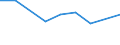 Unit of measure: Thousand persons / Sex: Total / Age class: From 15 to 19 years / Country of citizenship: Foreign country / Geopolitical entity (reporting): Slovenia
