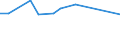 Unit of measure: Thousand persons / Sex: Total / Age class: From 15 to 19 years / Country of citizenship: Foreign country / Geopolitical entity (reporting): Finland