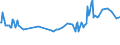 Unit of measure: Thousand persons / Sex: Total / Age class: From 15 to 19 years / Country of citizenship: Foreign country / Geopolitical entity (reporting): Sweden