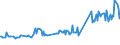 Unit of measure: Thousand persons / Sex: Total / Age class: From 15 to 19 years / Country of citizenship: Foreign country / Geopolitical entity (reporting): Norway
