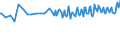 Unit of measure: Thousand persons / Sex: Total / Age class: From 15 to 19 years / Country of citizenship: Foreign country / Geopolitical entity (reporting): Switzerland