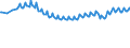 Unit of measure: Thousand persons / Sex: Total / Age class: From 15 to 19 years / Country of citizenship: Reporting country / Geopolitical entity (reporting): European Union - 27 countries (from 2020)
