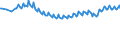 Unit of measure: Thousand persons / Sex: Total / Age class: From 15 to 19 years / Country of citizenship: Reporting country / Geopolitical entity (reporting): Euro area – 21 countries (from 2026)