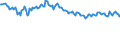 Unit of measure: Thousand persons / Sex: Total / Age class: From 15 to 19 years / Country of citizenship: Reporting country / Geopolitical entity (reporting): Denmark