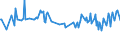 Unit of measure: Thousand persons / Sex: Total / Age class: From 15 to 19 years / Country of citizenship: Reporting country / Geopolitical entity (reporting): Estonia