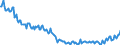 Unit of measure: Thousand persons / Sex: Total / Age class: From 15 to 19 years / Country of citizenship: Reporting country / Geopolitical entity (reporting): Greece