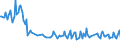 Unit of measure: Thousand persons / Sex: Total / Age class: From 15 to 19 years / Country of citizenship: Reporting country / Geopolitical entity (reporting): Latvia