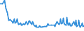 Unit of measure: Thousand persons / Sex: Total / Age class: From 15 to 19 years / Country of citizenship: Reporting country / Geopolitical entity (reporting): Lithuania