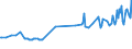 Unit of measure: Thousand persons / Sex: Total / Age class: From 15 to 19 years / Country of citizenship: Reporting country / Geopolitical entity (reporting): Luxembourg