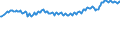 Unit of measure: Thousand persons / Sex: Total / Age class: From 15 to 19 years / Country of citizenship: Reporting country / Geopolitical entity (reporting): Netherlands