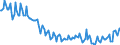 Unit of measure: Thousand persons / Sex: Total / Age class: From 15 to 19 years / Country of citizenship: Reporting country / Geopolitical entity (reporting): Poland