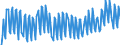 Unit of measure: Thousand persons / Sex: Total / Age class: From 15 to 19 years / Country of citizenship: Reporting country / Geopolitical entity (reporting): Finland
