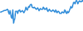 Unit of measure: Thousand persons / Sex: Total / Age class: From 15 to 19 years / Country of citizenship: Reporting country / Geopolitical entity (reporting): Norway