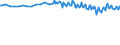 Unit of measure: Thousand persons / Sex: Total / Age class: From 15 to 19 years / Country of citizenship: Reporting country / Geopolitical entity (reporting): Switzerland