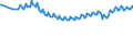 Unit of measure: Thousand persons / Sex: Total / Age class: From 15 to 19 years / Country of citizenship: Total / Geopolitical entity (reporting): Euro area – 21 countries (from 2026)
