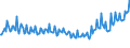 Unit of measure: Thousand persons / Sex: Total / Age class: From 15 to 19 years / Country of citizenship: Total / Geopolitical entity (reporting): Belgium