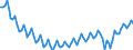 Unit of measure: Thousand persons / Sex: Total / Age class: From 15 to 24 years / Statistical classification of economic activities in the European Community (NACE Rev. 2): Total - all NACE activities / Geopolitical entity (reporting): European Union - 27 countries (from 2020)