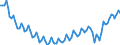 Unit of measure: Thousand persons / Sex: Total / Age class: From 15 to 24 years / Statistical classification of economic activities in the European Community (NACE Rev. 2): Total - all NACE activities / Geopolitical entity (reporting): Euro area – 20 countries (from 2023)