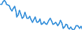 Unit of measure: Thousand persons / Sex: Total / Age class: From 15 to 24 years / Statistical classification of economic activities in the European Community (NACE Rev. 2): Total - all NACE activities / Geopolitical entity (reporting): Bulgaria