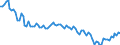 Unit of measure: Thousand persons / Sex: Total / Age class: From 15 to 24 years / Statistical classification of economic activities in the European Community (NACE Rev. 2): Total - all NACE activities / Geopolitical entity (reporting): Czechia