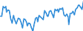 Unit of measure: Thousand persons / Sex: Total / Age class: From 15 to 24 years / Statistical classification of economic activities in the European Community (NACE Rev. 2): Total - all NACE activities / Geopolitical entity (reporting): Denmark