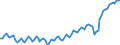 Unit of measure: Thousand persons / Sex: Total / Age class: From 15 to 24 years / Statistical classification of economic activities in the European Community (NACE Rev. 2): Total - all NACE activities / Geopolitical entity (reporting): Netherlands