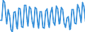 Unit of measure: Thousand persons / Sex: Total / Age class: From 15 to 24 years / Statistical classification of economic activities in the European Community (NACE Rev. 2): Total - all NACE activities / Geopolitical entity (reporting): Finland