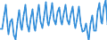 Unit of measure: Thousand persons / Sex: Total / Age class: From 15 to 24 years / Statistical classification of economic activities in the European Community (NACE Rev. 2): Total - all NACE activities / Geopolitical entity (reporting): Sweden