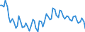 Unit of measure: Thousand persons / Sex: Total / Age class: From 15 to 24 years / Statistical classification of economic activities in the European Community (NACE Rev. 2): Total - all NACE activities / Geopolitical entity (reporting): United Kingdom