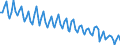 Unit of measure: Thousand persons / Sex: Total / Age class: From 15 to 24 years / Statistical classification of economic activities in the European Community (NACE Rev. 2): Agriculture, forestry and fishing / Geopolitical entity (reporting): European Union - 27 countries (from 2020)