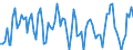 Unit of measure: Thousand persons / Sex: Total / Age class: From 15 to 24 years / Statistical classification of economic activities in the European Community (NACE Rev. 2): Agriculture, forestry and fishing / Geopolitical entity (reporting): Czechia