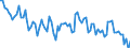 Unit of measure: Thousand persons / Sex: Total / Age class: From 15 to 24 years / Statistical classification of economic activities in the European Community (NACE Rev. 2): Agriculture, forestry and fishing / Geopolitical entity (reporting): Spain