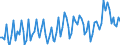 Unit of measure: Thousand persons / Sex: Total / Age class: From 15 to 24 years / Statistical classification of economic activities in the European Community (NACE Rev. 2): Agriculture, forestry and fishing / Geopolitical entity (reporting): France