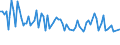 Unit of measure: Thousand persons / Sex: Total / Age class: From 15 to 24 years / Statistical classification of economic activities in the European Community (NACE Rev. 2): Agriculture, forestry and fishing / Geopolitical entity (reporting): Croatia