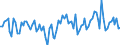 Unit of measure: Thousand persons / Sex: Total / Age class: From 15 to 24 years / Statistical classification of economic activities in the European Community (NACE Rev. 2): Agriculture, forestry and fishing / Geopolitical entity (reporting): Italy