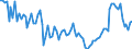 Unit of measure: Thousand persons / Sex: Total / Age class: From 15 to 24 years / Statistical classification of economic activities in the European Community (NACE Rev. 2): Agriculture, forestry and fishing / Geopolitical entity (reporting): Netherlands