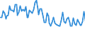 Unit of measure: Thousand persons / Sex: Total / Age class: From 15 to 24 years / Statistical classification of economic activities in the European Community (NACE Rev. 2): Agriculture, forestry and fishing / Geopolitical entity (reporting): Austria