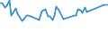 Unit of measure: Thousand persons / Sex: Total / Age class: From 15 to 24 years / Statistical classification of economic activities in the European Community (NACE Rev. 2): Agriculture, forestry and fishing / Geopolitical entity (reporting): Slovakia