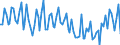 Unit of measure: Thousand persons / Sex: Total / Age class: From 15 to 24 years / Statistical classification of economic activities in the European Community (NACE Rev. 2): Agriculture, forestry and fishing / Geopolitical entity (reporting): Sweden