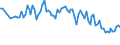 Unit of measure: Thousand persons / Sex: Total / Age class: From 15 to 24 years / Statistical classification of economic activities in the European Community (NACE Rev. 2): Agriculture, forestry and fishing / Geopolitical entity (reporting): Switzerland