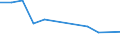 Unit of measure: Thousand persons / Sex: Total / Age class: From 15 to 24 years / Statistical classification of economic activities in the European Community (NACE Rev. 2): Agriculture, forestry and fishing / Geopolitical entity (reporting): Bosnia and Herzegovina