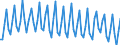 Unit of measure: Thousand persons / Sex: Total / Age class: From 15 to 24 years / Statistical classification of economic activities in the European Community (NACE Rev. 2): Agriculture, forestry and fishing / Geopolitical entity (reporting): Türkiye