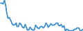 Unit of measure: Thousand persons / Sex: Total / Age class: From 15 to 24 years / Statistical classification of economic activities in the European Community (NACE Rev. 2): Manufacturing / Geopolitical entity (reporting): European Union - 27 countries (from 2020)