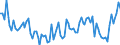 Unit of measure: Thousand persons / Sex: Total / Age class: From 15 to 24 years / Statistical classification of economic activities in the European Community (NACE Rev. 2): Manufacturing / Geopolitical entity (reporting): France