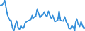 Tausend Personen / Insgesamt / 15 bis 24 Jahre / Insgesamt - alle NACE-Wirtschaftszweige / Litauen