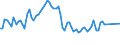 Thousand persons / Total / From 15 to 24 years / Mining and quarrying / Poland